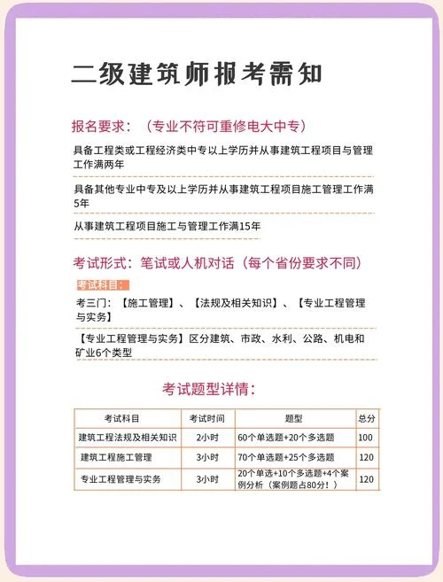 报考二建但专业不符合_2