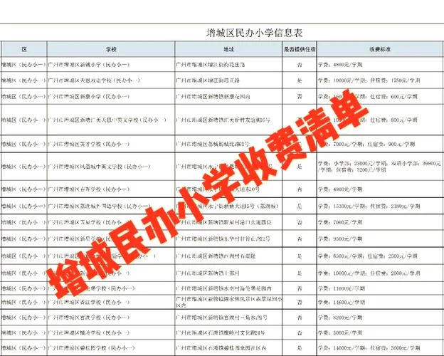 民办小学要投资多少钱-民办小学投资多少