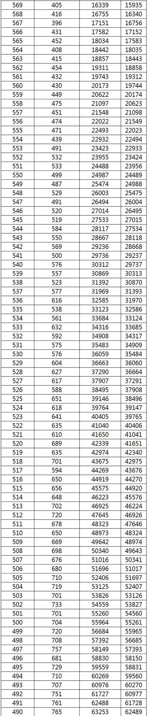 广西什么时候公布考试成绩_1