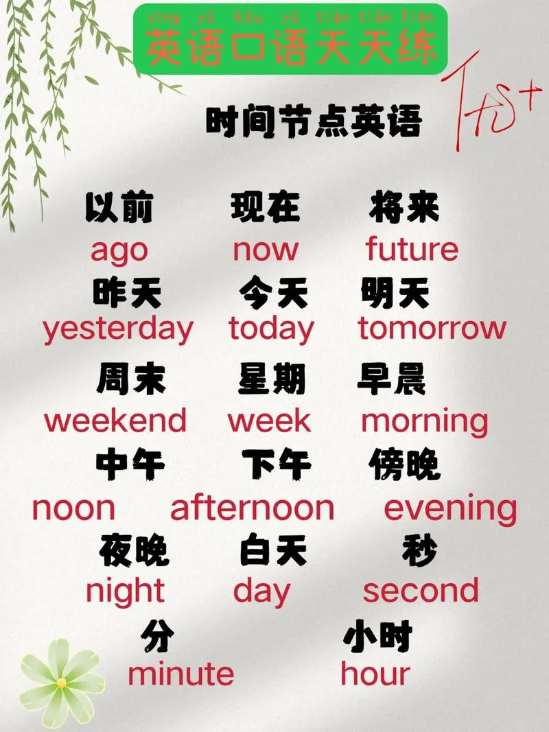 晚上用英语怎么写单词_1