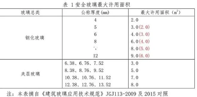 玻璃多少钱一平方米-玻璃售价一平方米