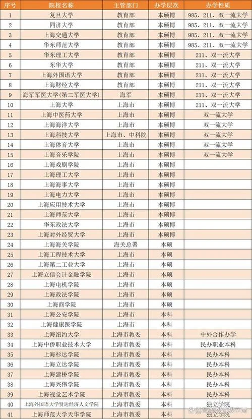 上海理工大学排名_2