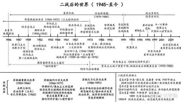 世界历史演变过程_2