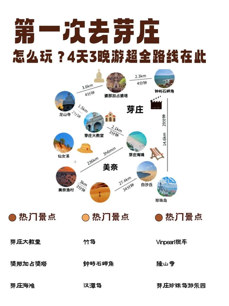 芽庄景点详细介绍-芽庄必玩景点全解析