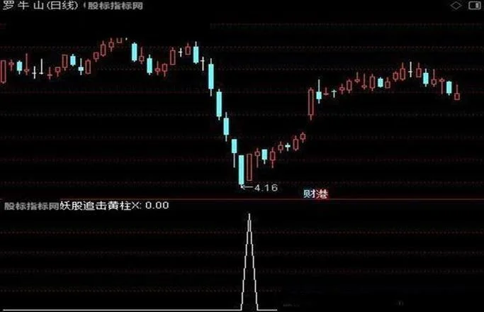 选股指标公式怎么用_2