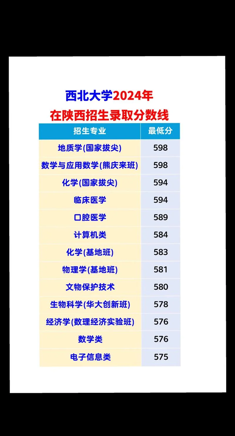 2024大学录取分数-2024 高考分数线