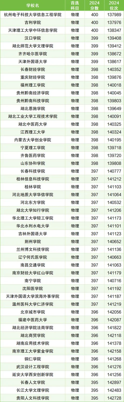 体育生400分能上一本吗-体育生 400 分上一本吗