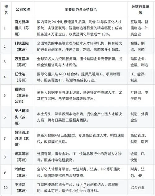 猎头公司名字好_1