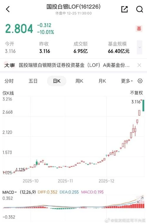 000651历史行情-000651 历史行情