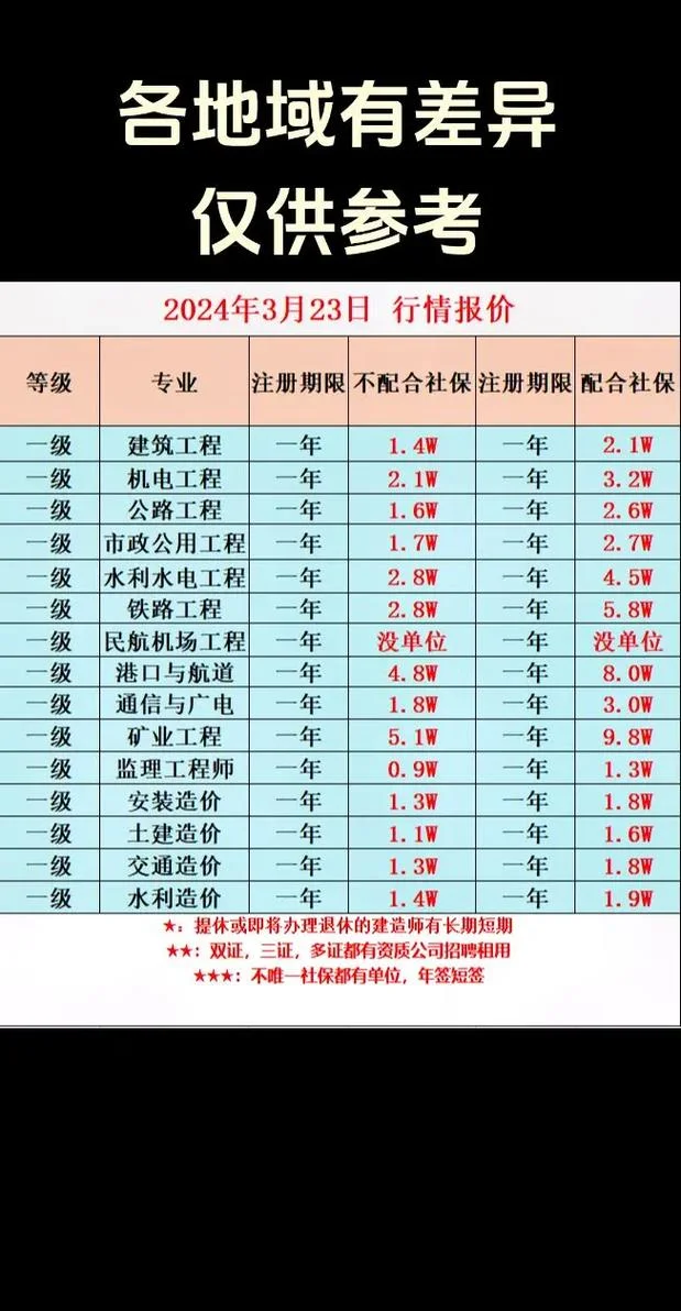 一级建造师培训网校排行榜-一级建造师培训排行榜