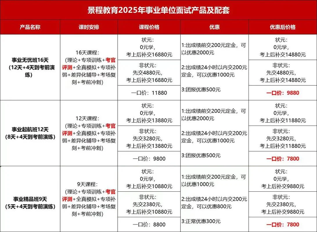 银行从业报名考试费用_1