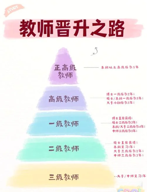 福建省教师职称考试_1