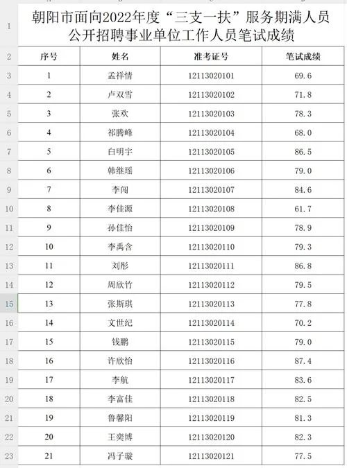 2018事业单位笔试成绩_1