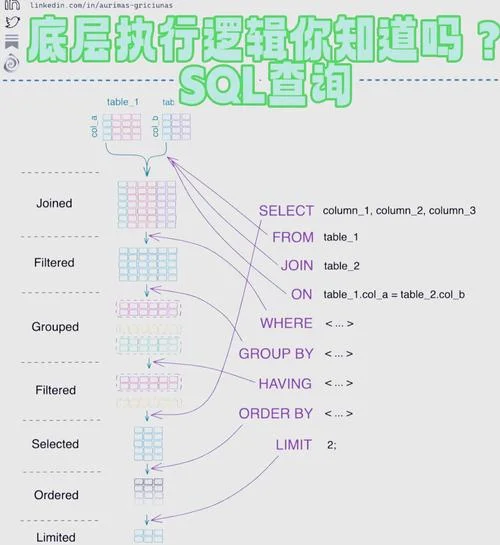 sql plus怎么用-SQL Plus 使用教程