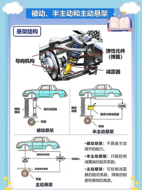 油气悬架原理_1