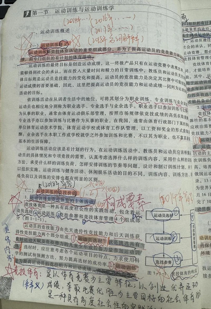 体育概论考研资料网-体育概论考研资料