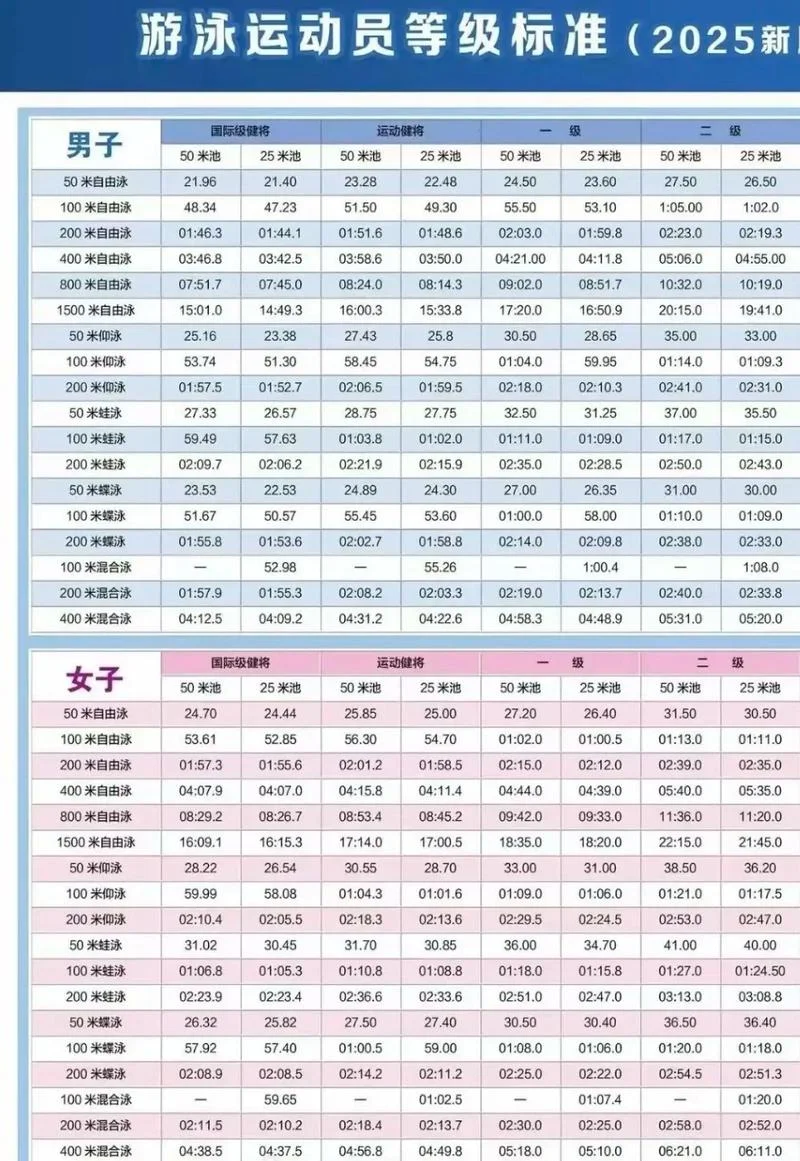 中国游泳历届奥运成绩_2