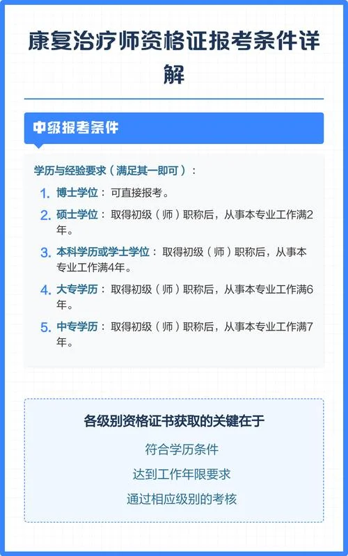 理疗康复师证报考条件_1