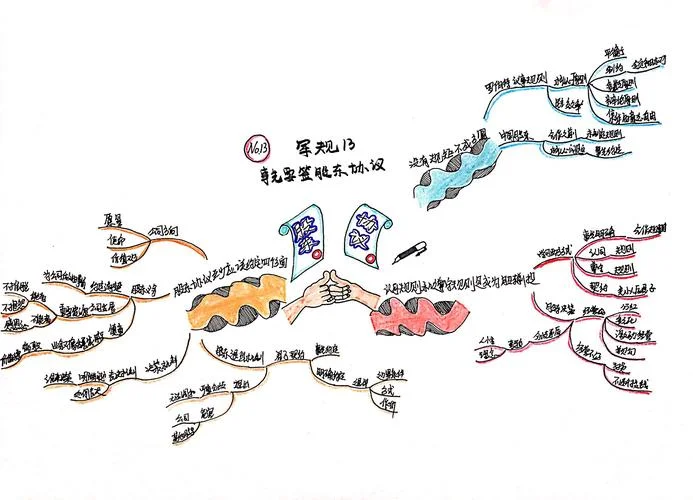 什么是创业思维导图_2