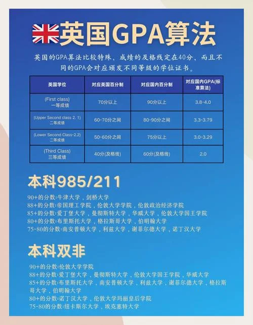 英国留学绩点计算_2