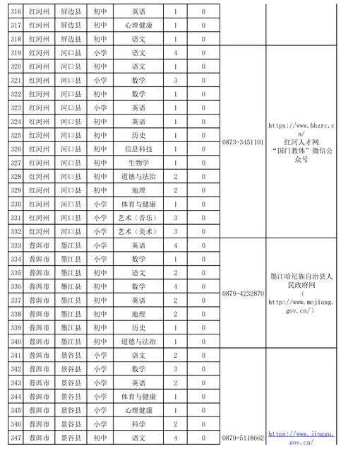 特岗教师2019年成绩查询-2019 年特岗成绩查询