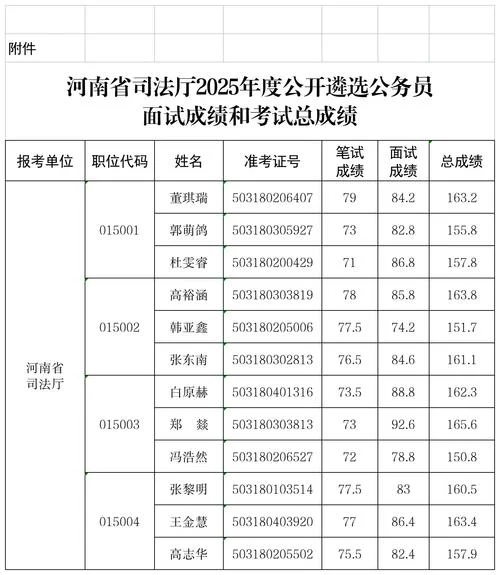 2016年河南公务员报考_1