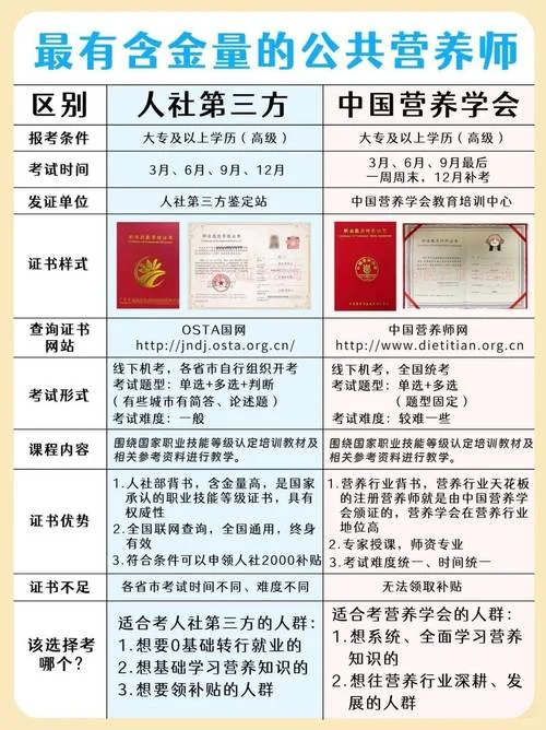 营养师报考些什么科目_1