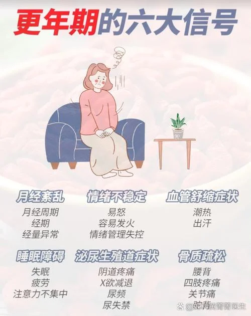 什么时候是女人更年期_2
