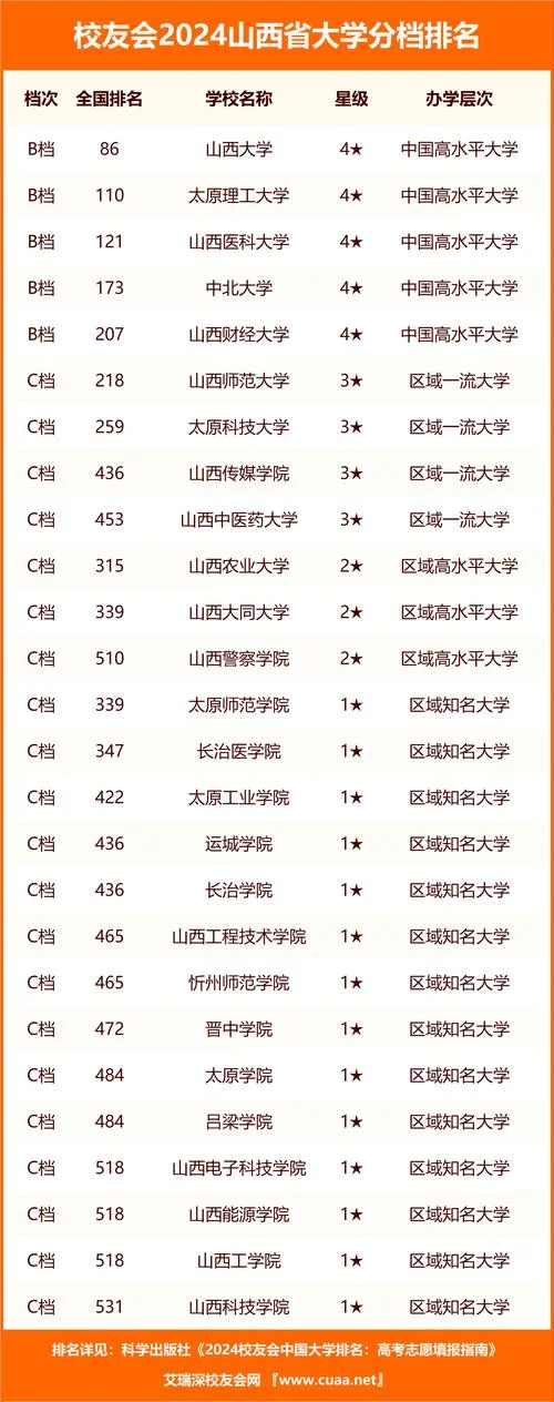 山西考研学校排名_2