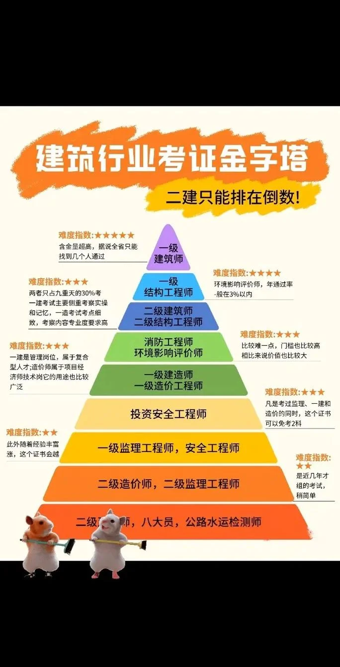 建造师最难的专业-建造师最专业课程