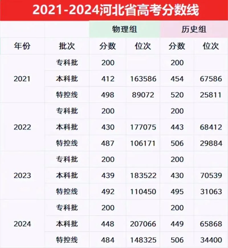 河北高考成绩查询方法-河北高考成绩查询方法