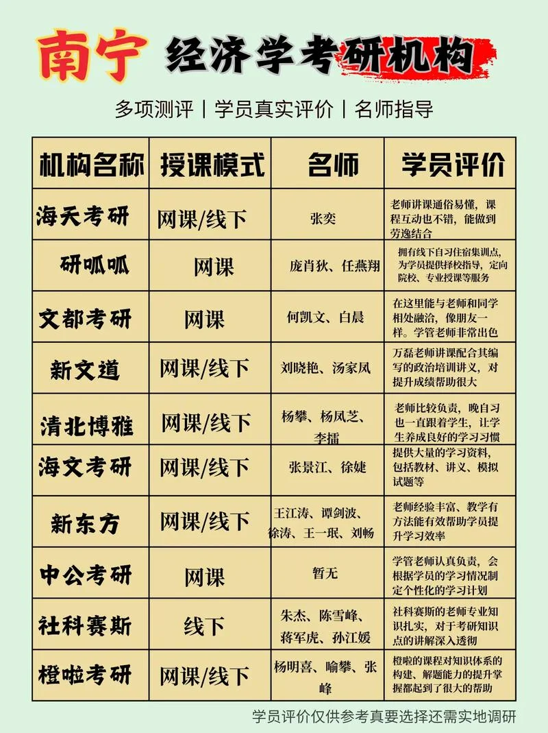 南宁考研辅导_1