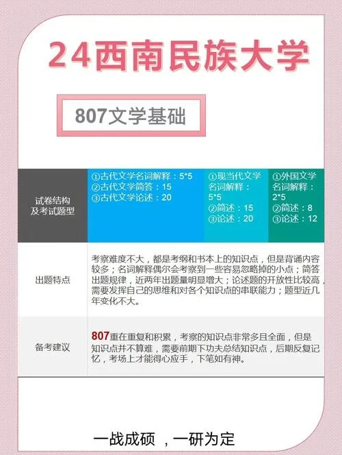 西南民族大学考研科目_2