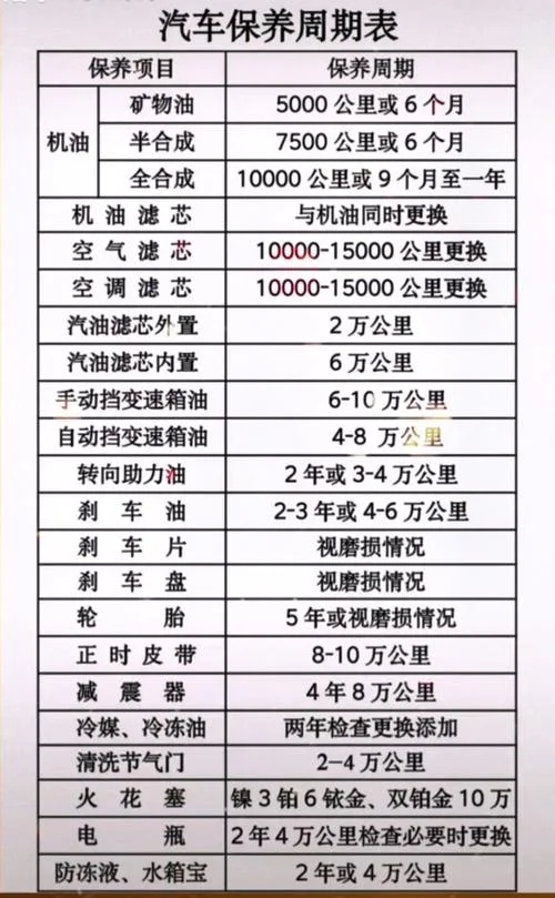 汽车多少公里做保养-汽车保养周期多少公里