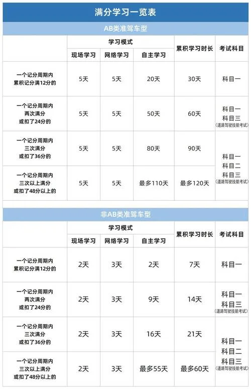 驾驶证还有多少分怎么查_1