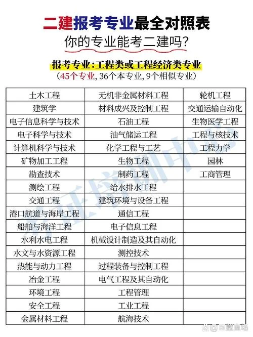 二建报名条件对照_1