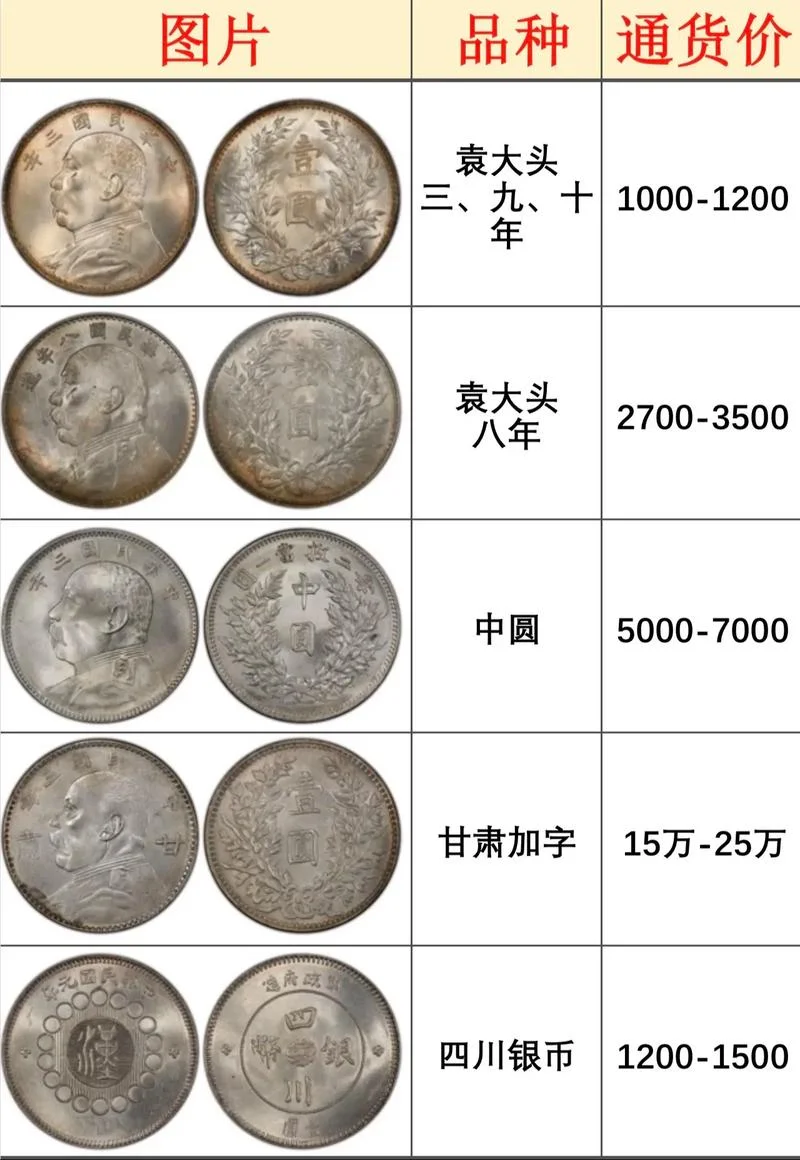 大头钱哪年的最值钱_1