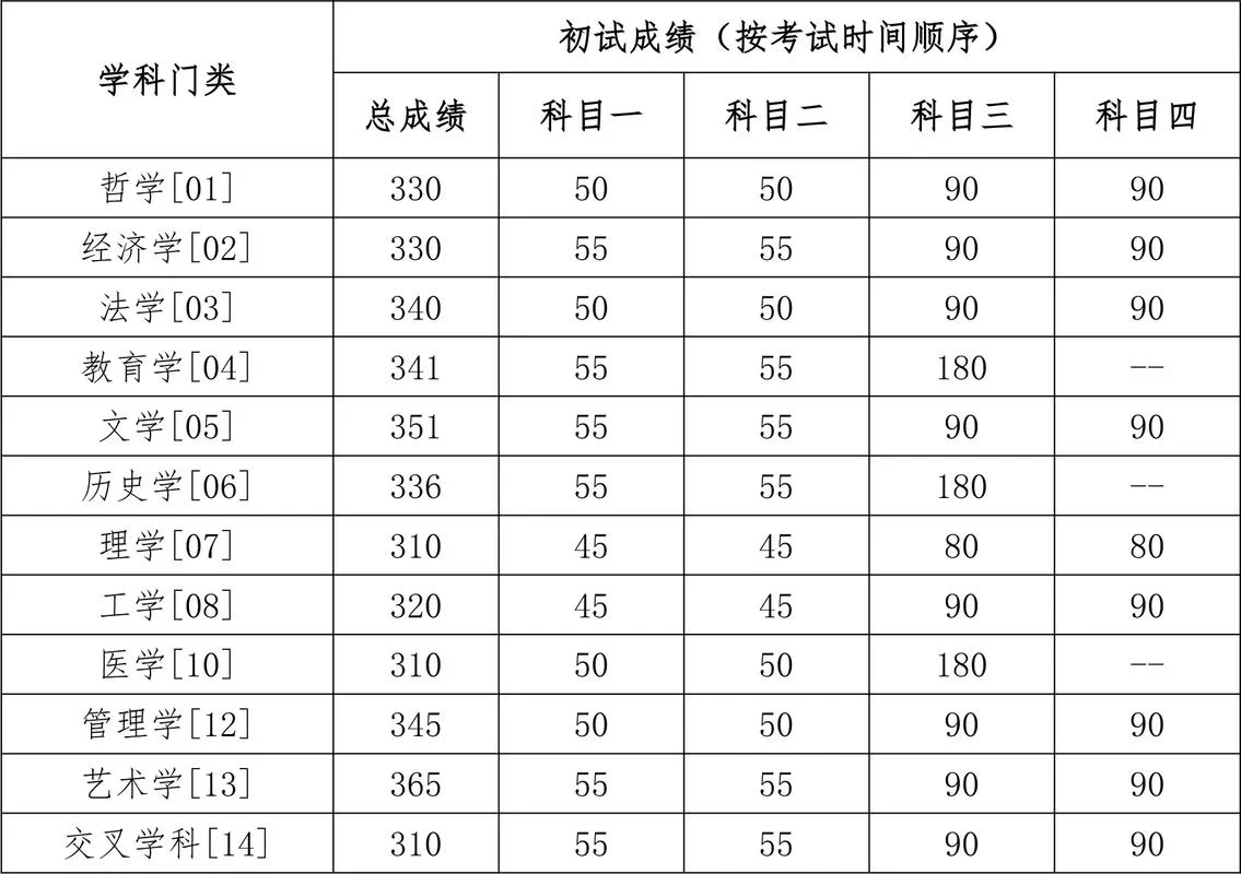人大数学系考研_2