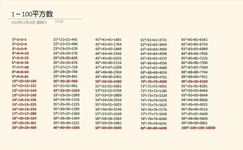 1的平方根是多少答案_2