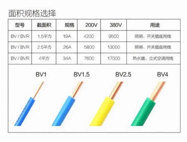 平方电线可以带多少千瓦_1
