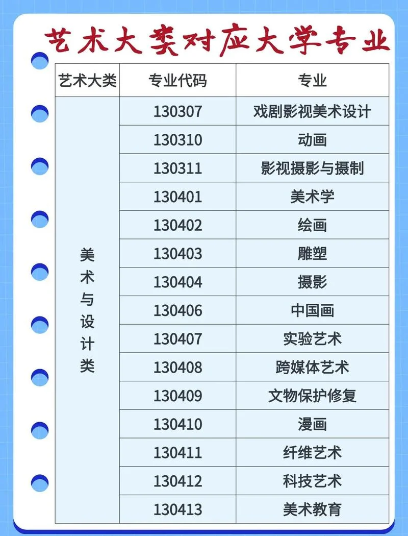 艺考摄影专业分数线_1
