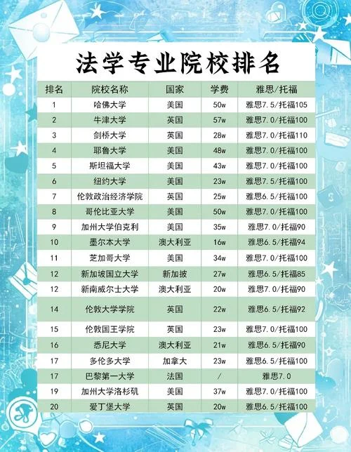 法国大学艺术排名_1
