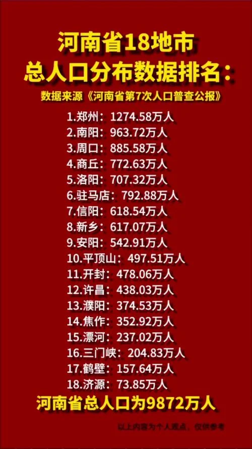 周口到洛阳多少公里-周口至洛阳里程