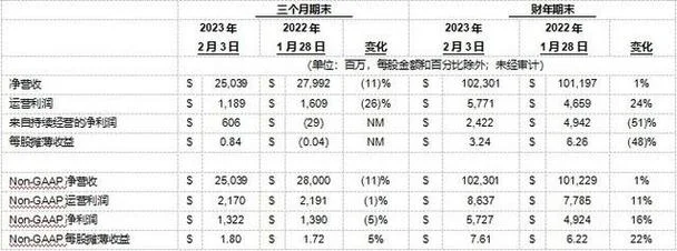 每股股利计算公式财报-每股股利公式财报
