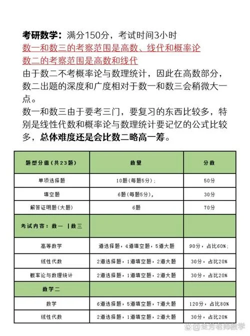 英语类考研考什么科目-英语考研科目解析
