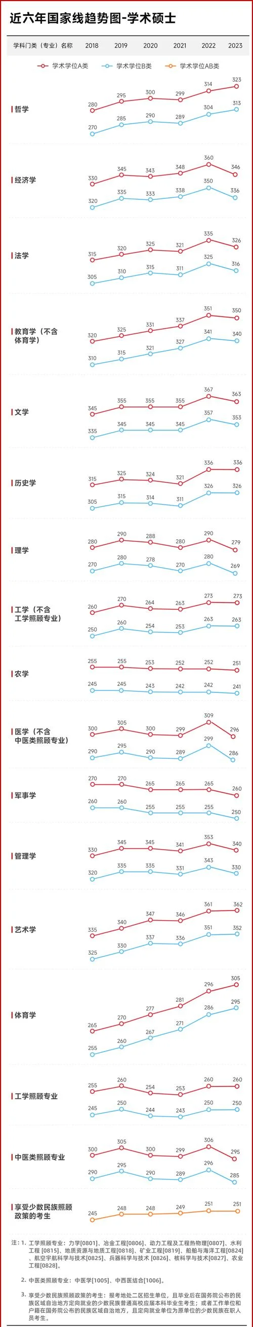 2024年考研国家线预测-2024考研国家线