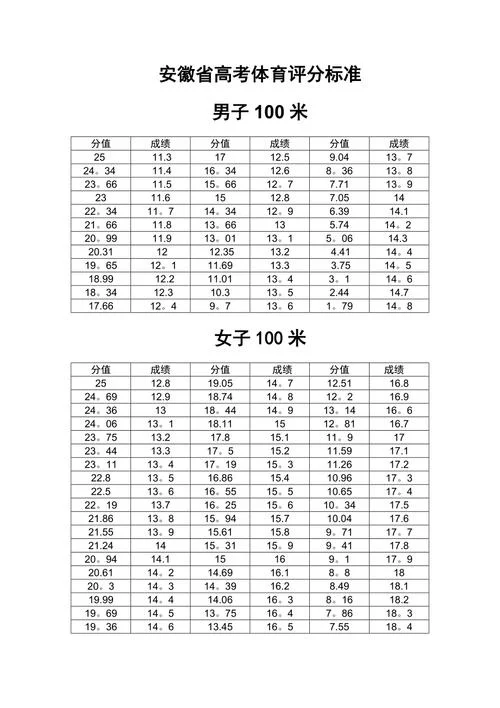 如何考体育生_2