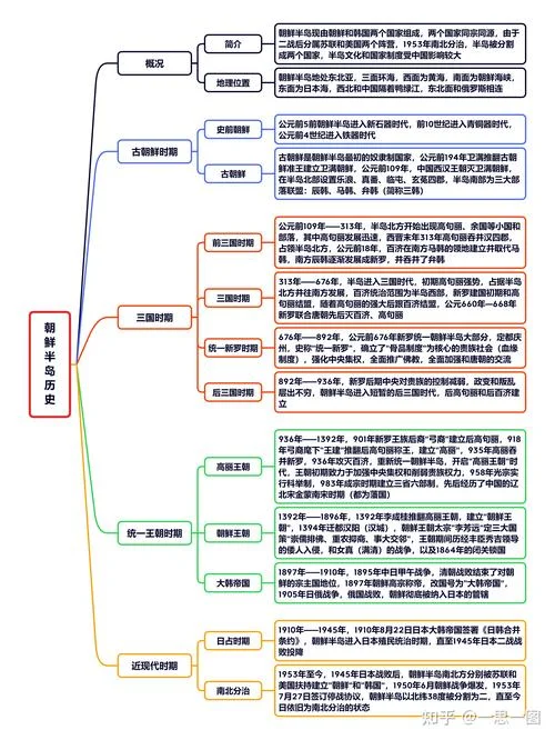 朝鲜名称的由来和历史-朝鲜名称由来历史