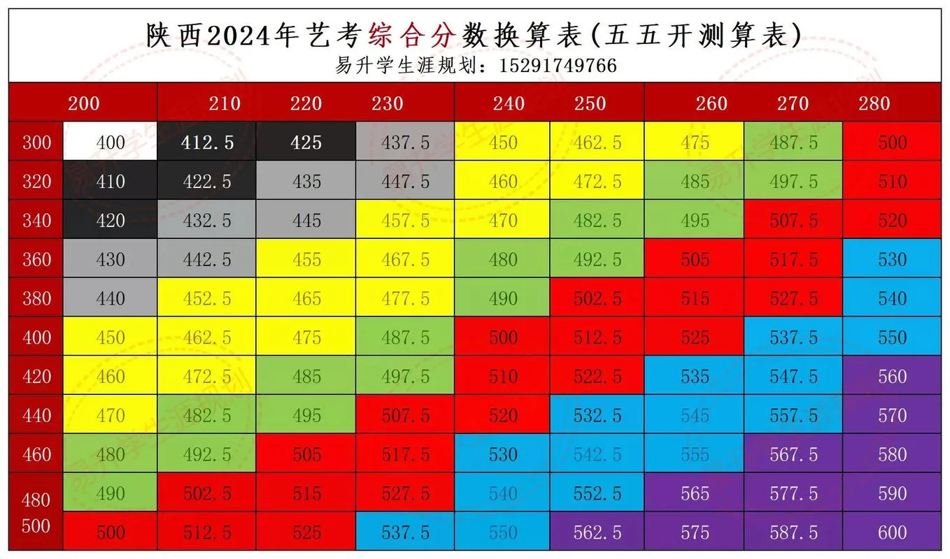 2017陕西艺考人数_2