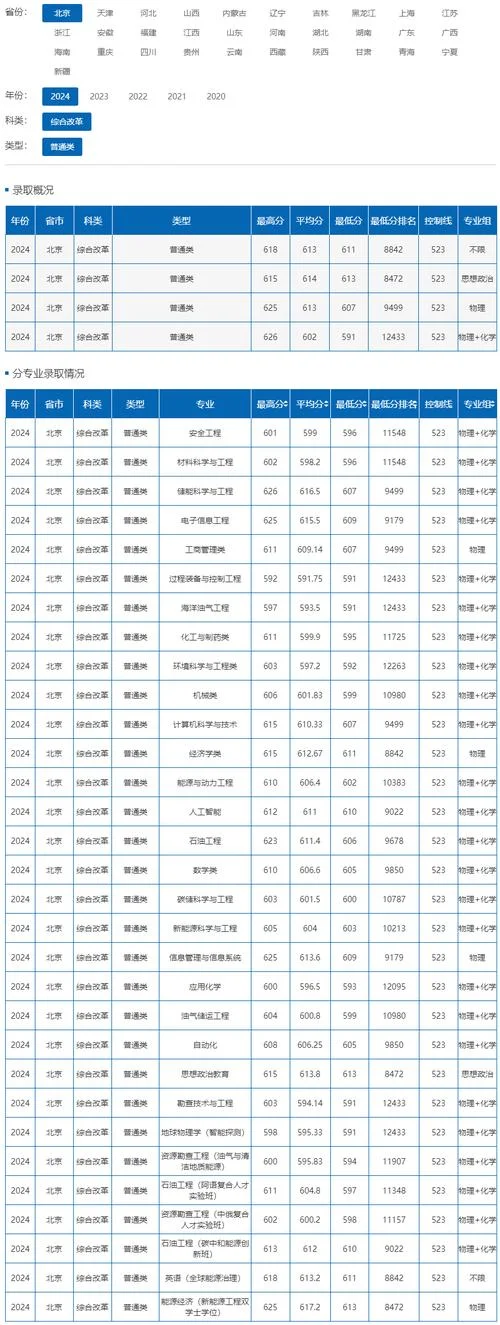 东北石油大学研究生分数线_1